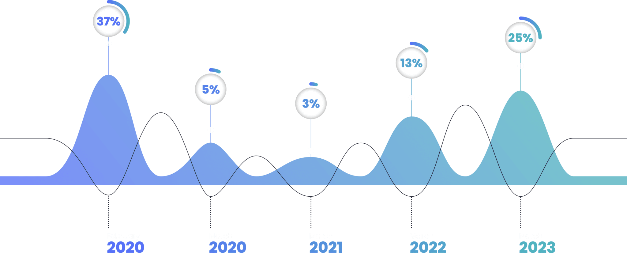 Point Data Analysis Optimize Your Workplace with Multi-Data Point Analysis Infographic