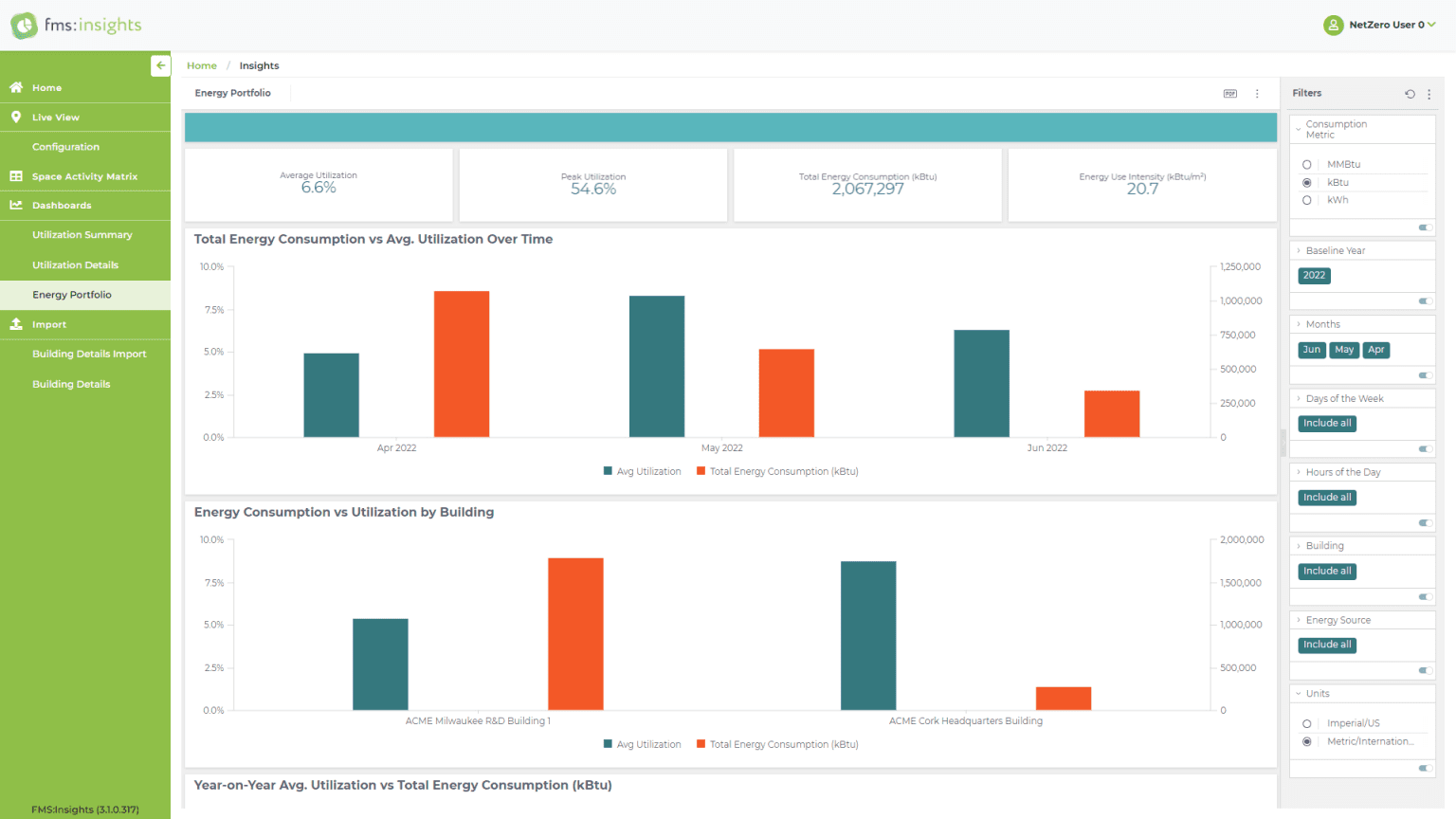 The Scope of Data Analytics in Energy Management | FM:Systems