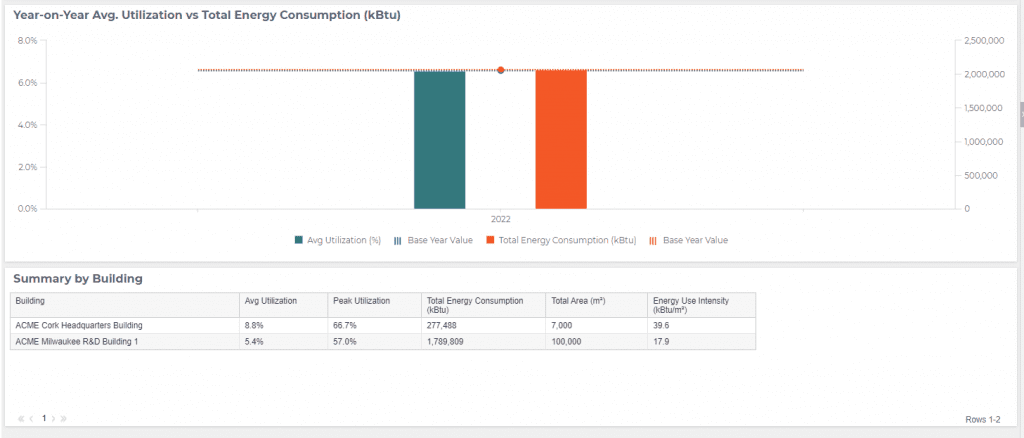 FMS-Insights Energy Utilization report powered by Net Zero Advisor 